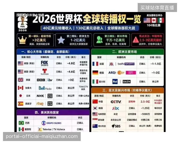 为何世界杯城市赞助商的线下投放流量,在归因模型下显现出极高的商业转化损耗? 为何世界杯城市赞助商的线下投放流量,在归因模型下显现出极高的商业转化损耗?